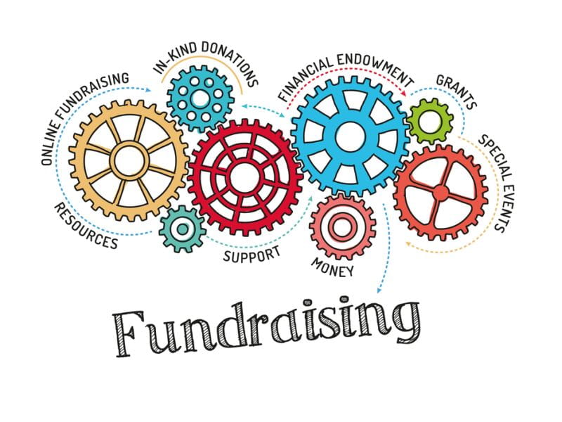 how to promote a fundraiser, Impact Guru