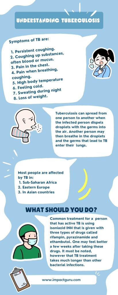 Tuberculosis Treatment