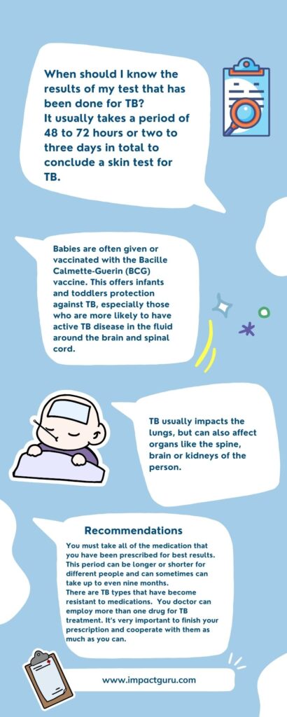Treatment Of Tuberculosis
