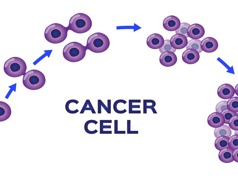 Is Breast Cancer Curable