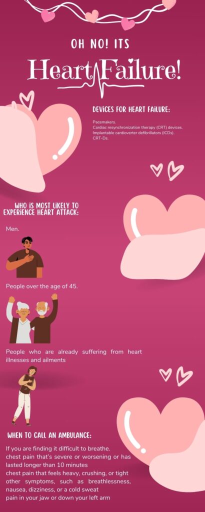 Heart Failure Treatment