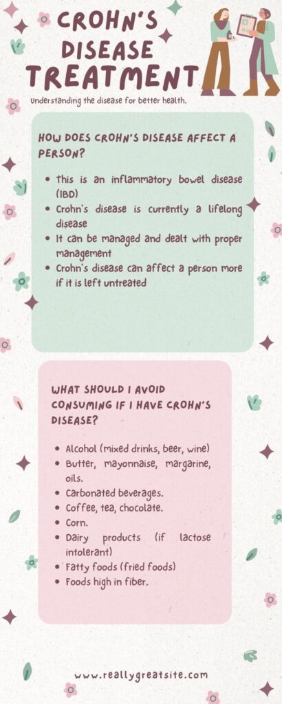 Crohn's Disease Treatment