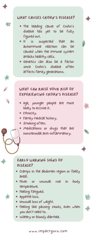 Crohn's Disease Treatment