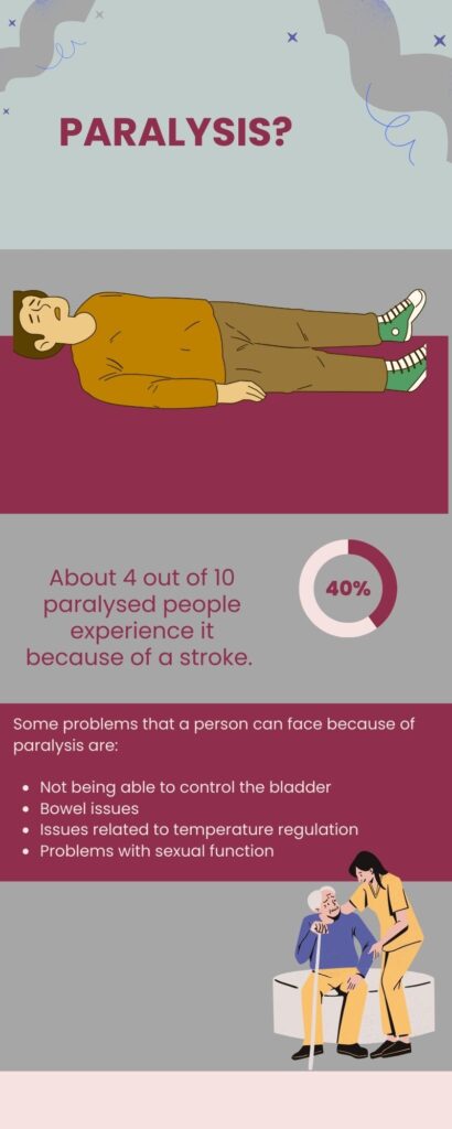 Paralysis Treatment