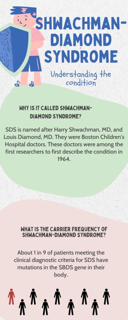 Shwachman- Diamond Syndrome