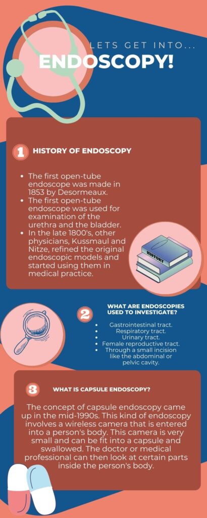 Endoscopy Cost In Bangalore