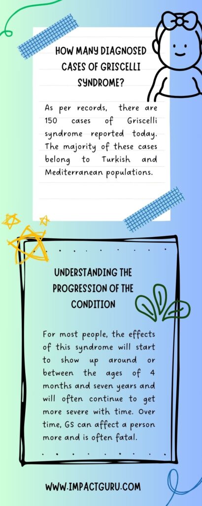 Aspects Of Griscelli Syndrome