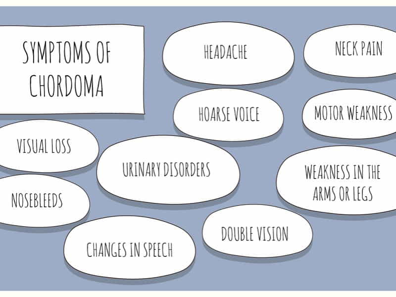 Chordoma Symptoms