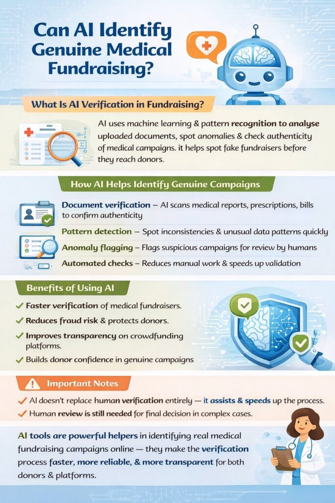 AI in medical crowdfunding, Impact Guru