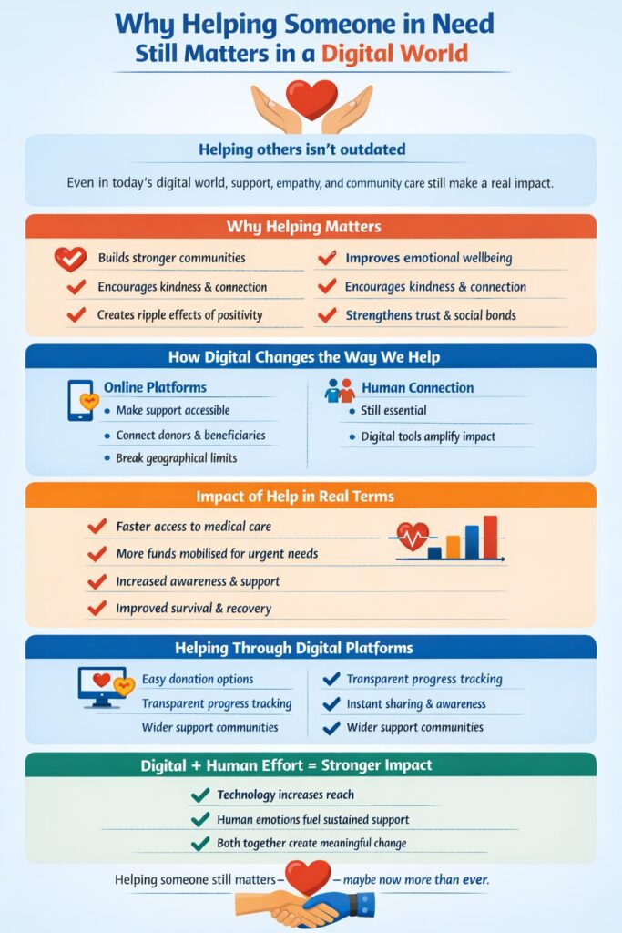 Helping Someone in Need, Impact Guru