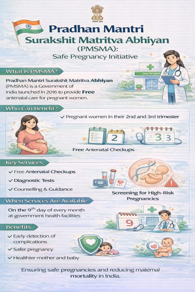 pradhan mantri surakshit matritva abhiyan, Impact Guru