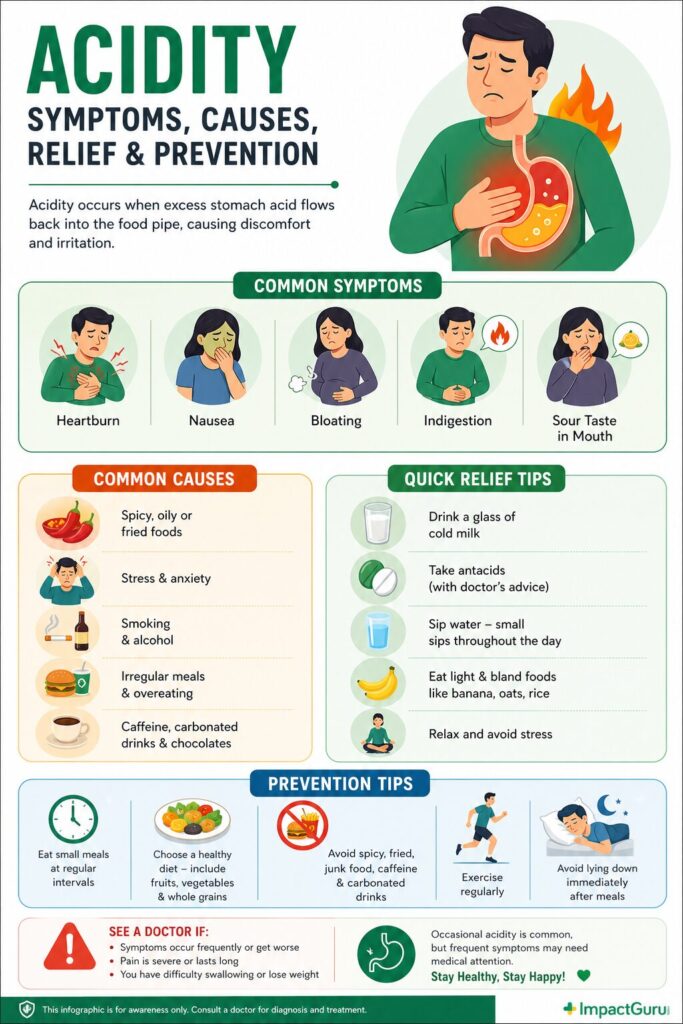 symptoms of acidity, Impact Guru