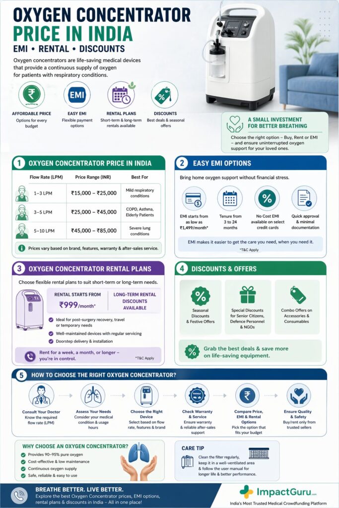 oxygen concentrator price in India, Impact Guru