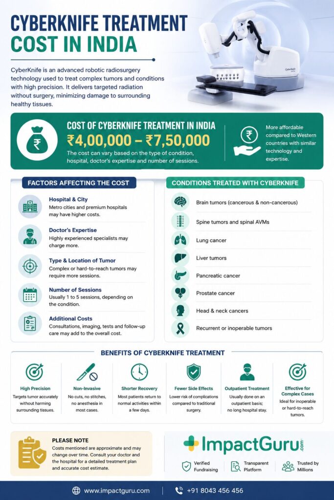 Cyberknife Treatment Cost in India, Impact Guru