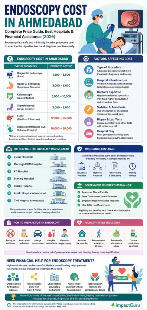 Endoscopy Cost in Ahmedabad