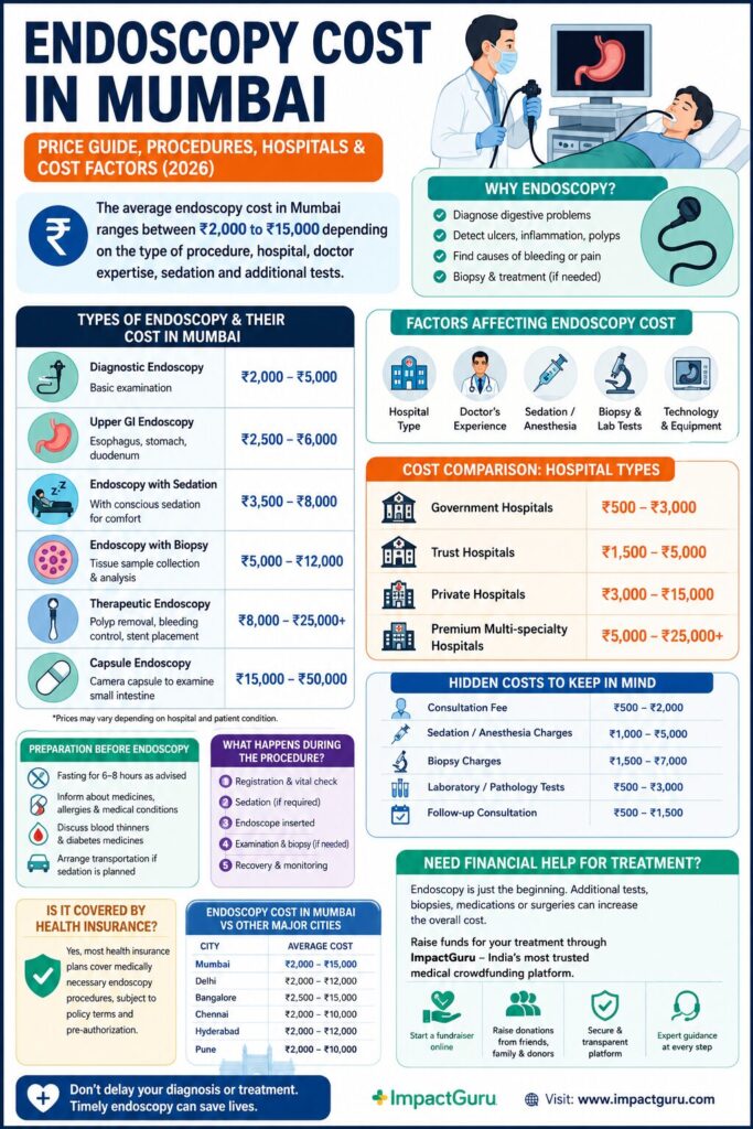 Endoscopy Cost in Mumbai