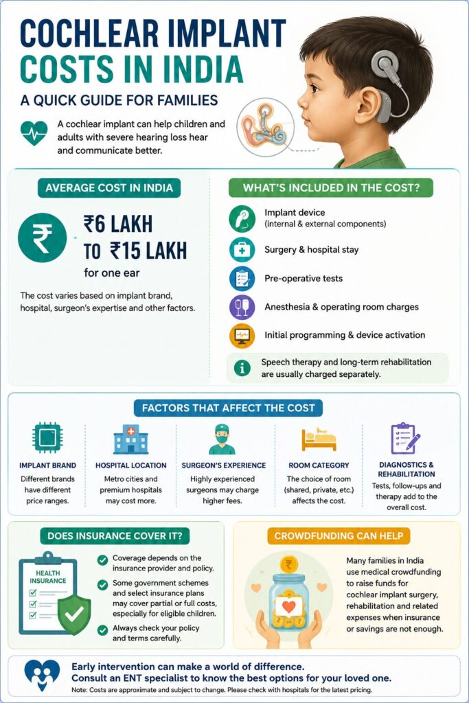 Cochlear Implant Costs in India, Impact Guru