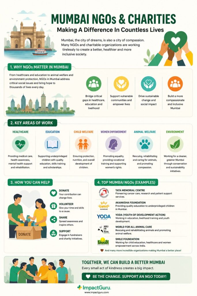 Mumbai NGOs & Charities: Complete Guide (2026)