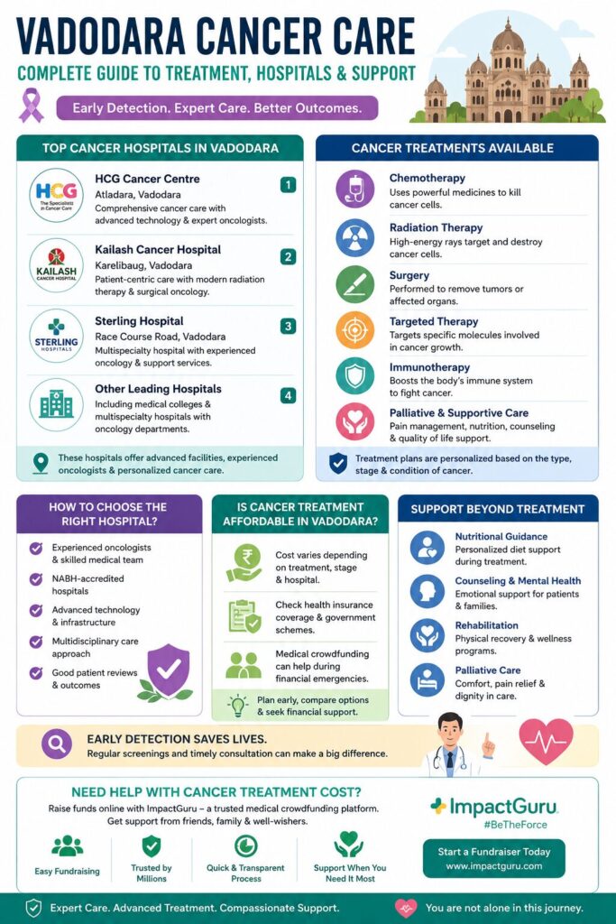 Vadodara cancer care, Impact Guru
