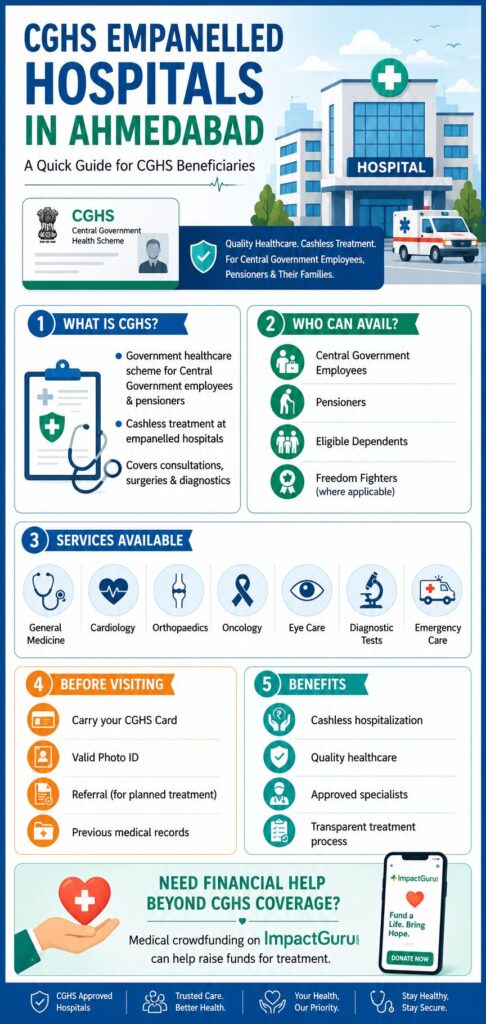CGHS Empanelled Hospitals in Ahmedabad 2026: Full List