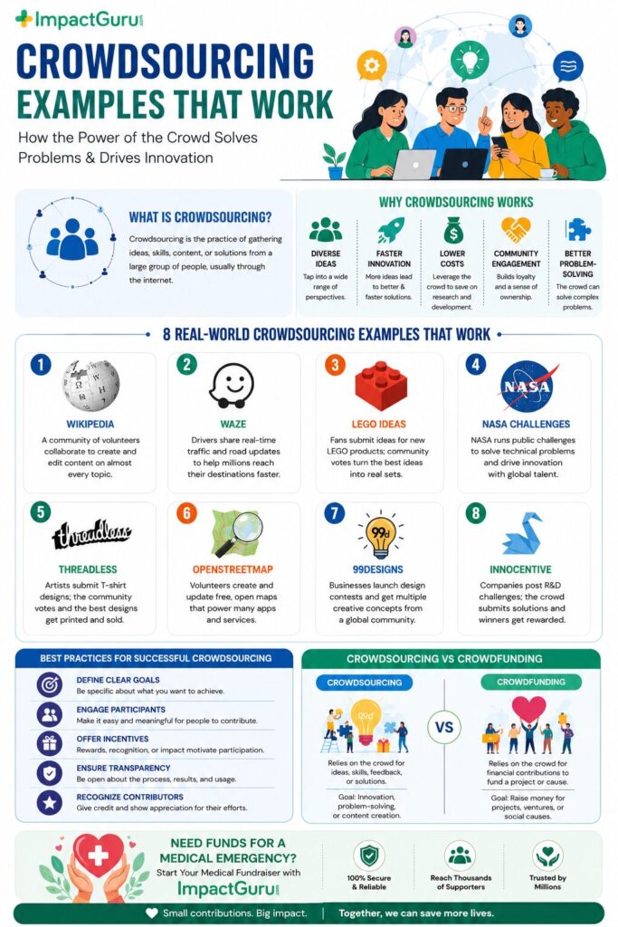 crowdsourcing examples, Impact Guru