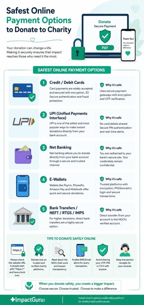 safest online payment options to donate to charity, Impact Guru