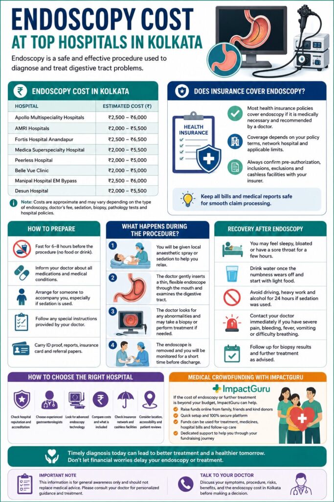 endoscopy cost in kolkata, Impact Guru