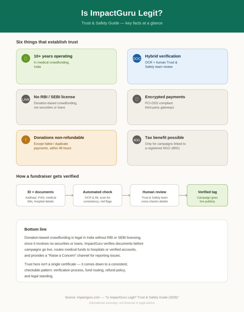 Is ImpactGuru Legit? Trust & Safety Guide (2026)