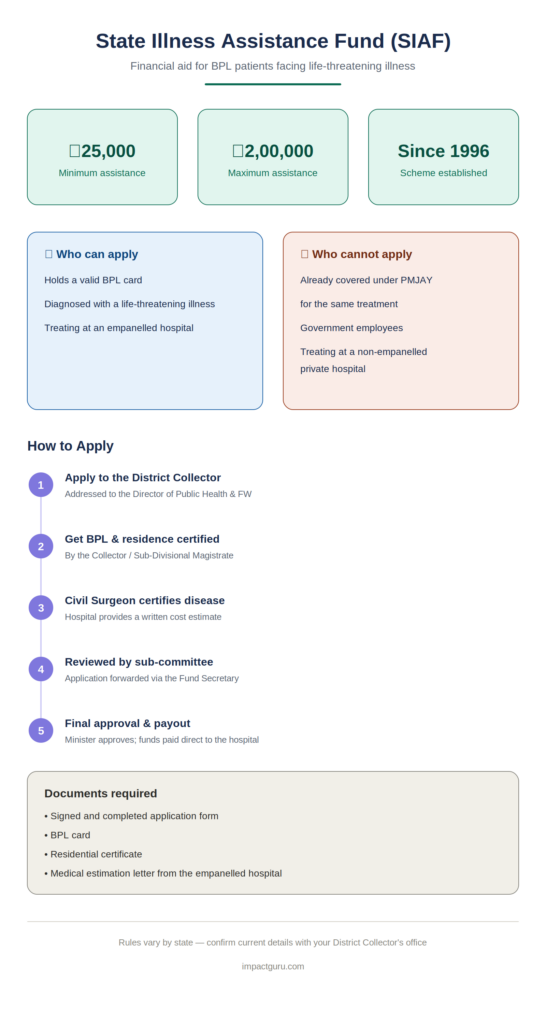 State Illness Assistance Fund (SIAF) - Eligibility, Benefits & Criteria