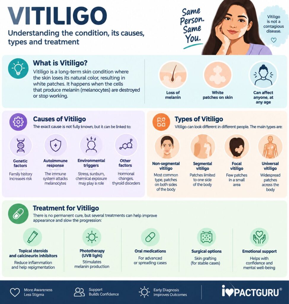 Vitiligo: Causes, Symptoms, Types, Treatment & Cost