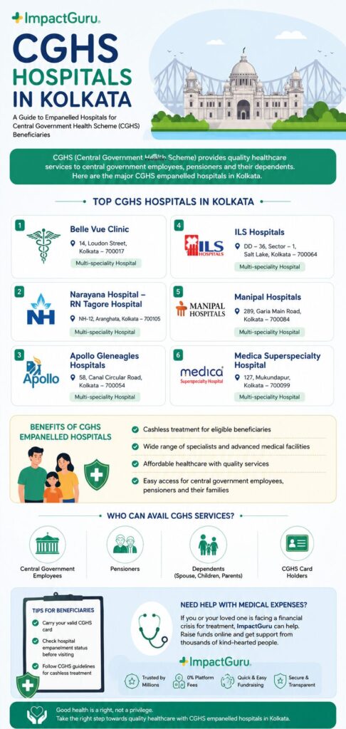 CGHS Hospitals in Kolkata 2026: Full List