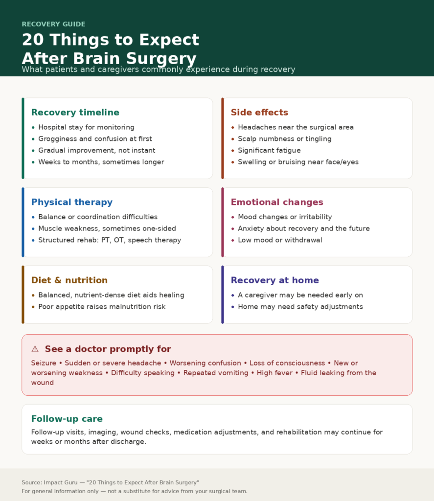 20 Things to Expect After Brain Surgery