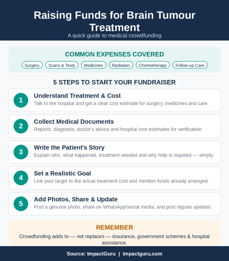 How to Raise Funds for Brain Tumour Treatment