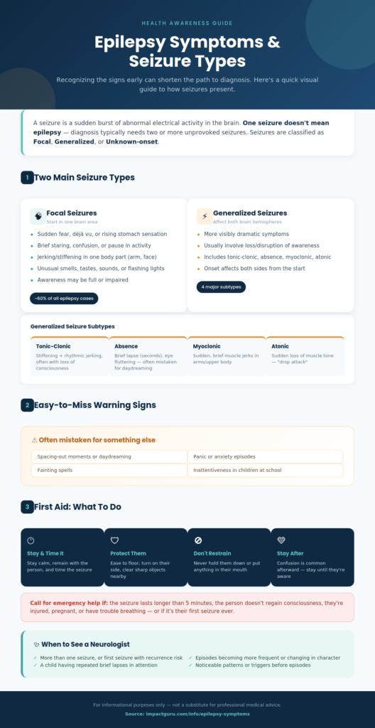 Epilepsy Symptoms & Seizure Types: A Complete Guide&nbsp;
