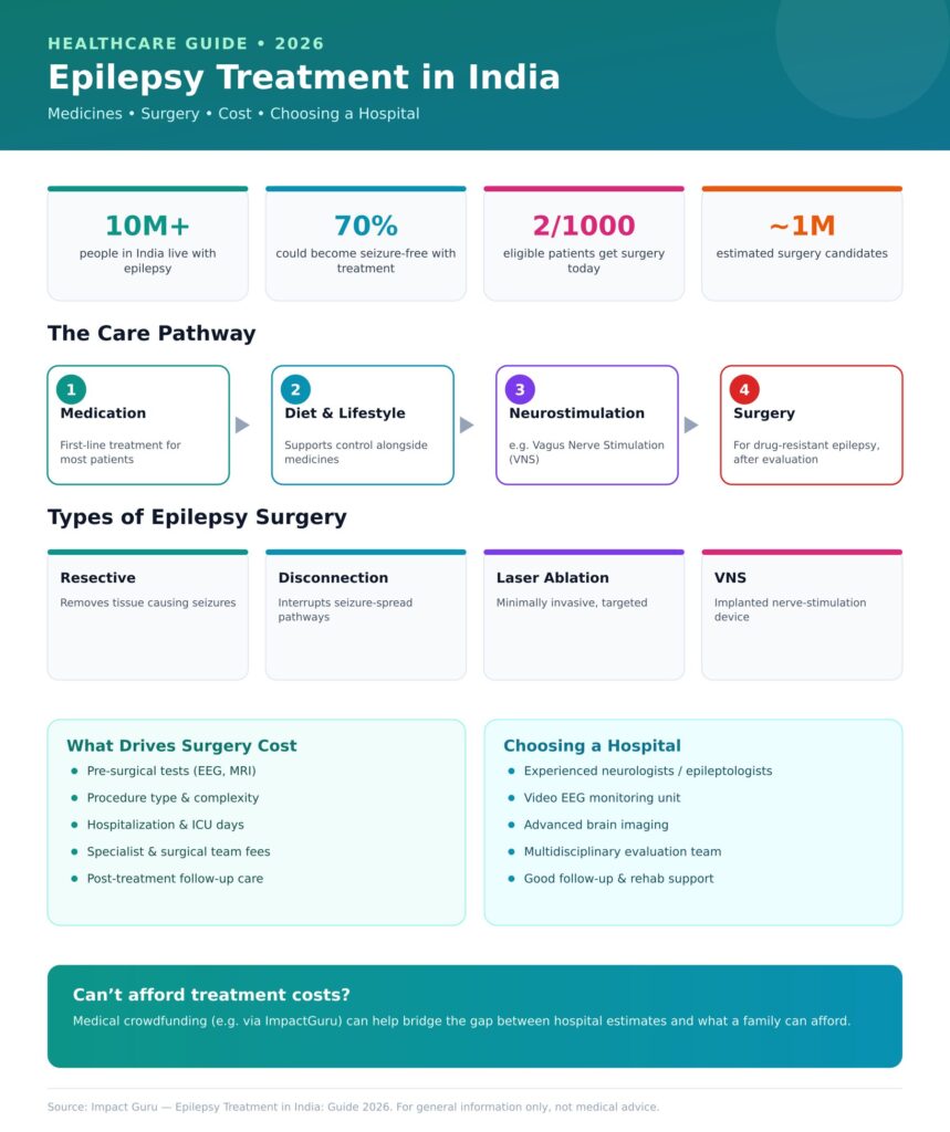 Epilepsy Treatment in India: Guide 2026